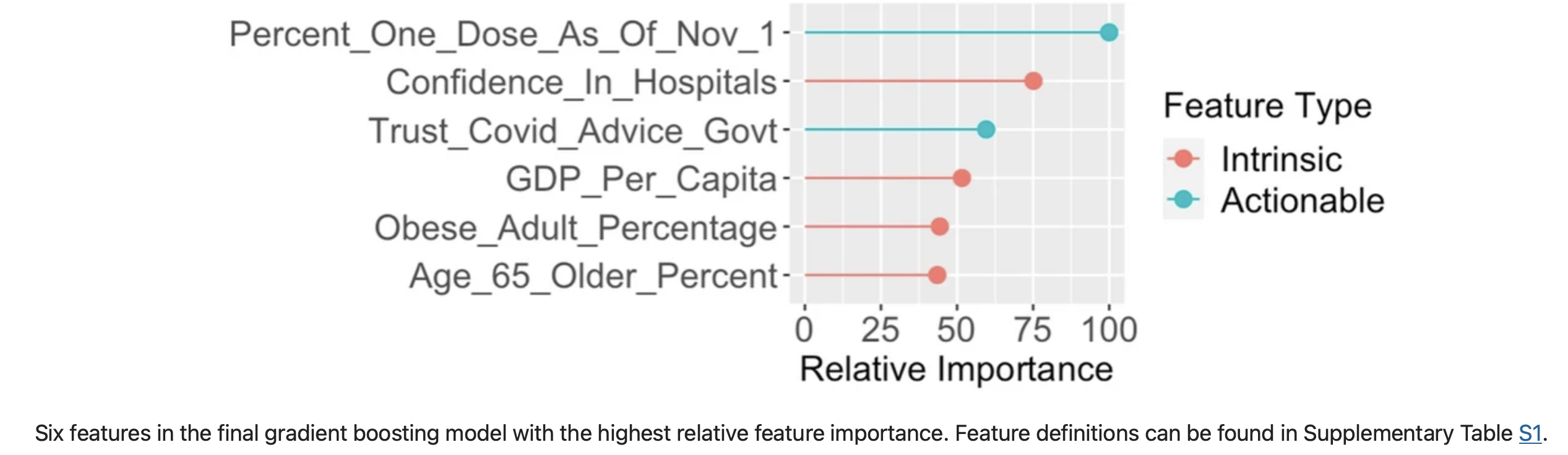 Min Woo Sun and Robert Tibshirani publish “Public health factors help explain cross country heterogeneity in excess death during the COVID19 pandemic” in Nature Scientific Reports