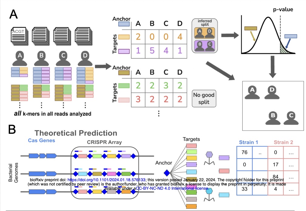 New paper from Julia Salzman in BioRxiv
