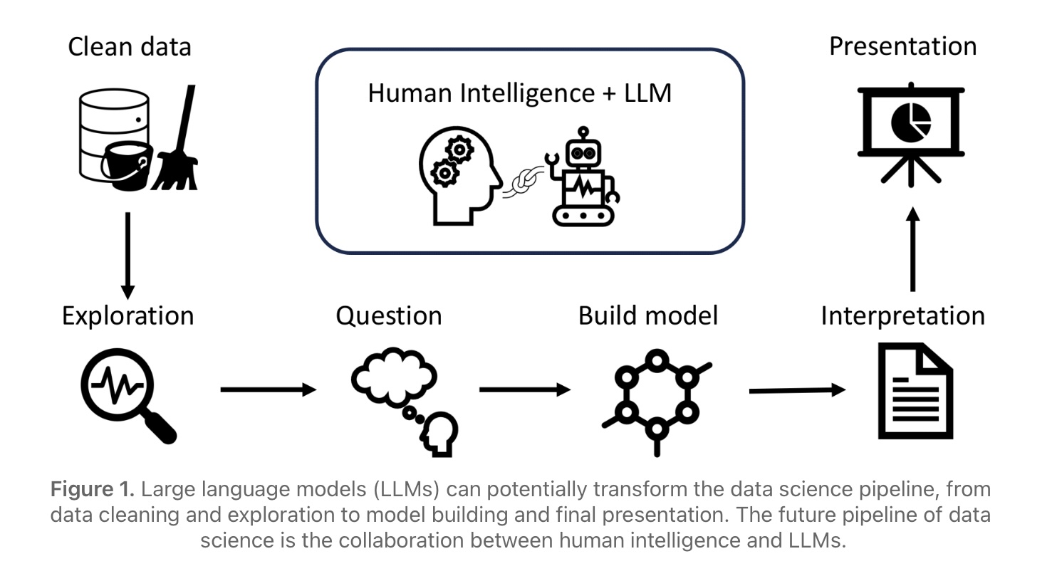 James Zou team: New paper recently published in the Harvard Data Science Review