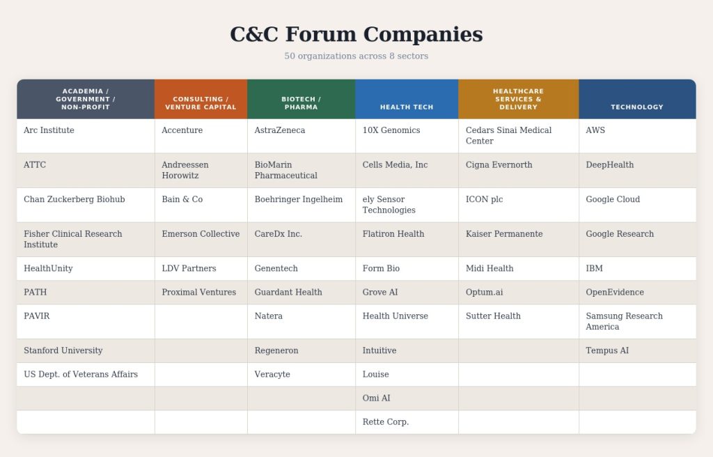 A graphic of companies that attended the C&C Forum 2026.